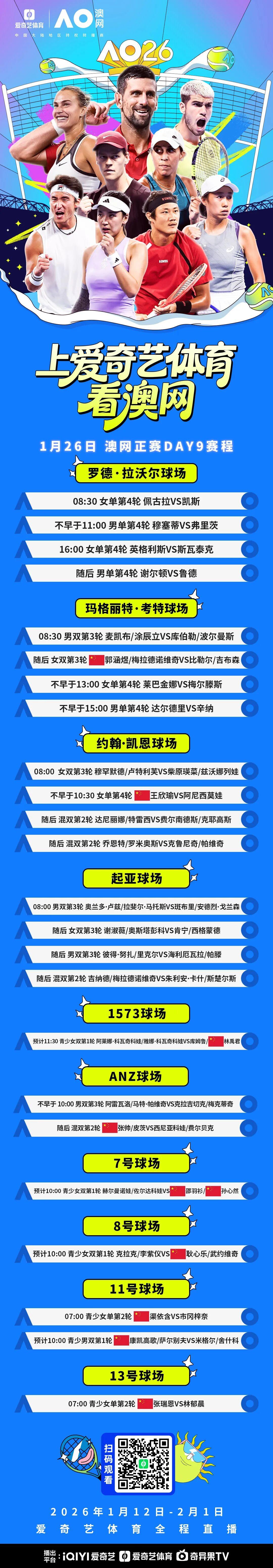 开云体育服务-澳网正赛第9日：女单16强王欣瑜PK阿尼西莫娃 张帅出战混双